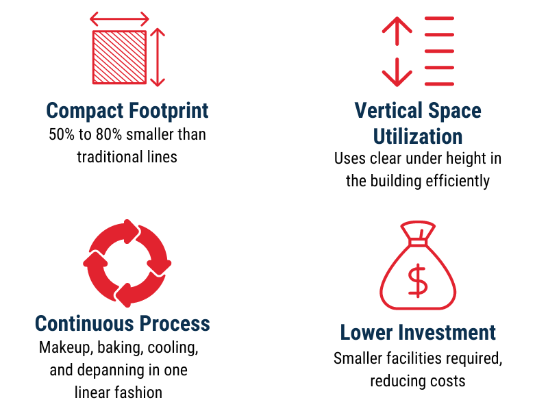 benefits of serpentine baking equipment graphics