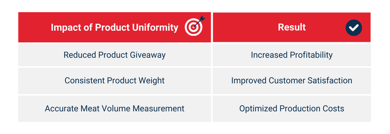 product uniformity graph from middleby food processing